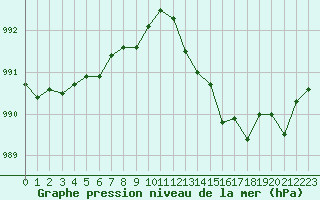 Courbe de la pression atmosphrique pour Lemberg (57)