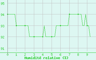 Courbe de l'humidit relative pour Trelly (50)