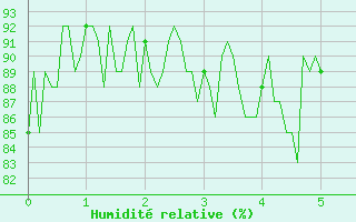 Courbe de l'humidit relative pour Calacuccia (2B)