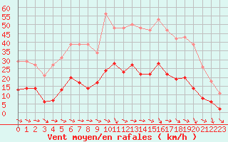 Courbe de la force du vent pour Narbonne-Ouest (11)