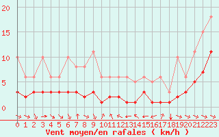 Courbe de la force du vent pour Grimentz (Sw)