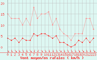 Courbe de la force du vent pour Als (30)