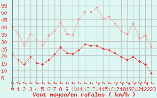 Courbe de la force du vent pour Crest (26)
