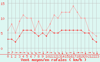 Courbe de la force du vent pour Blus (40)