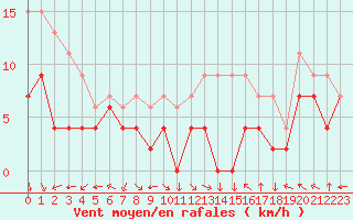Courbe de la force du vent pour Lons-le-Saunier (39)