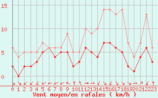 Courbe de la force du vent pour Blus (40)