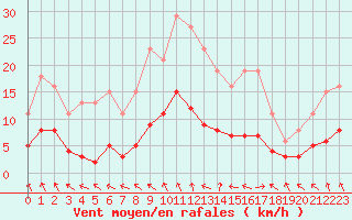 Courbe de la force du vent pour Charmant (16)