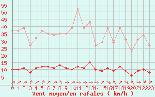 Courbe de la force du vent pour Baye (51)