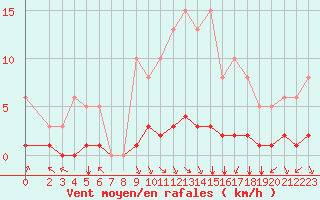 Courbe de la force du vent pour Baye (51)