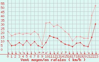 Courbe de la force du vent pour Crest (26)
