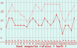 Courbe de la force du vent pour Lons-le-Saunier (39)
