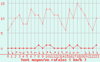 Courbe de la force du vent pour Xonrupt-Longemer (88)