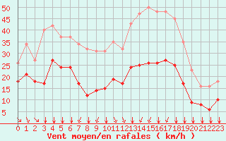 Courbe de la force du vent pour Crest (26)