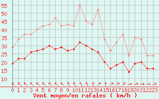 Courbe de la force du vent pour Montroy (17)