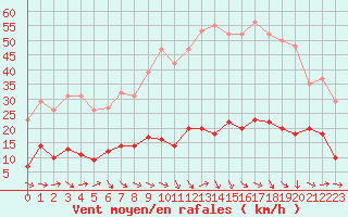 Courbe de la force du vent pour Grasque (13)