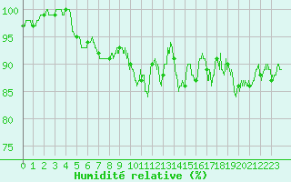 Courbe de l'humidit relative pour Lran (09)