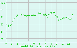 Courbe de l'humidit relative pour gletons (19)