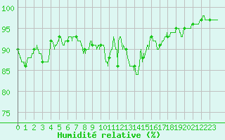 Courbe de l'humidit relative pour Luxeuil (70)