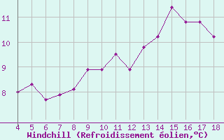 Courbe du refroidissement olien pour Blus (40)