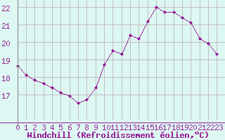 Courbe du refroidissement olien pour Paris Saint-Germain-des-Prs (75)