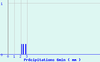 Diagramme des prcipitations pour Cran-Gevrier (74)