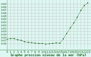 Courbe de la pression atmosphrique pour Le Mans (72)