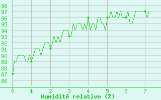 Courbe de l'humidit relative pour La Bastide-des-Jourdans (84)