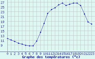 Courbe de tempratures pour Herhet (Be)