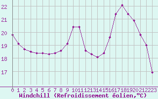 Courbe du refroidissement olien pour Coulommes-et-Marqueny (08)