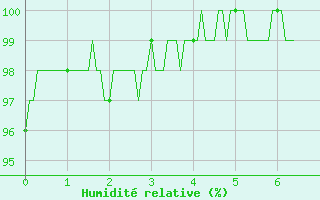 Courbe de l'humidit relative pour Charleville-Mzires (08)