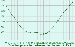 Courbe de la pression atmosphrique pour Lemberg (57)