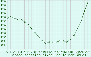 Courbe de la pression atmosphrique pour Liefrange (Lu)