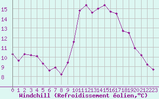 Courbe du refroidissement olien pour Tour-en-Sologne (41)