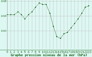 Courbe de la pression atmosphrique pour Die (26)