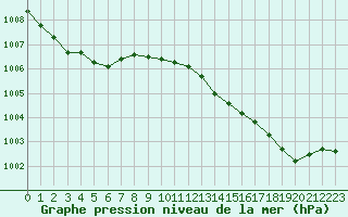 Courbe de la pression atmosphrique pour Lemberg (57)