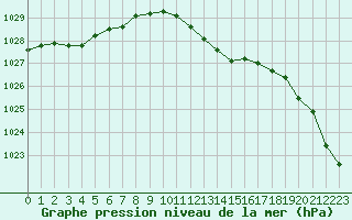 Courbe de la pression atmosphrique pour Metz-Nancy-Lorraine (57)
