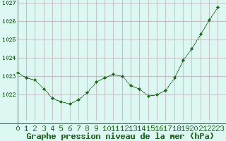 Courbe de la pression atmosphrique pour Bouligny (55)