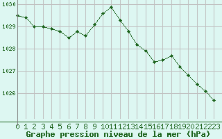 Courbe de la pression atmosphrique pour Leign-les-Bois (86)