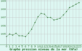 Courbe de la pression atmosphrique pour Aurillac (15)