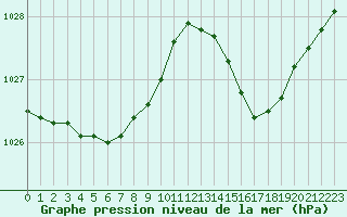 Courbe de la pression atmosphrique pour Ile d