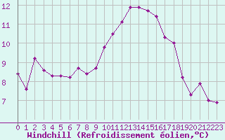 Courbe du refroidissement olien pour Saint-Paul-lez-Durance (13)