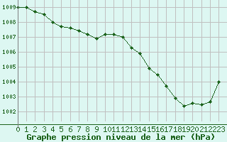 Courbe de la pression atmosphrique pour Verneuil (78)