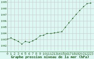 Courbe de la pression atmosphrique pour Recht (Be)