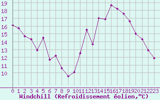 Courbe du refroidissement olien pour Mont-Saint-Vincent (71)