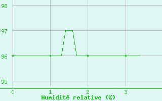 Courbe de l'humidit relative pour Slestat (67)