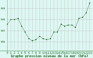 Courbe de la pression atmosphrique pour Pordic (22)