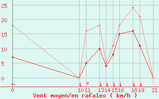 Courbe de la force du vent pour Prads-Haute-Blone (04)