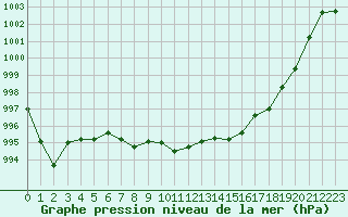 Courbe de la pression atmosphrique pour Tarbes (65)