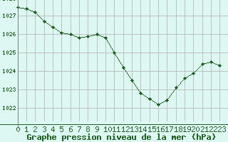 Courbe de la pression atmosphrique pour Lans-en-Vercors (38)