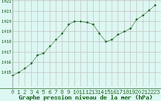 Courbe de la pression atmosphrique pour Dax (40)